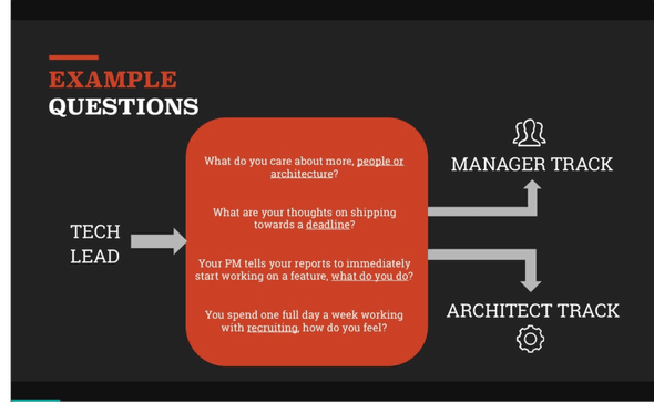 https://speakerdeck.com/calibrate/ignite-the-fire-management-that-sparks-new-leaders?slide=5